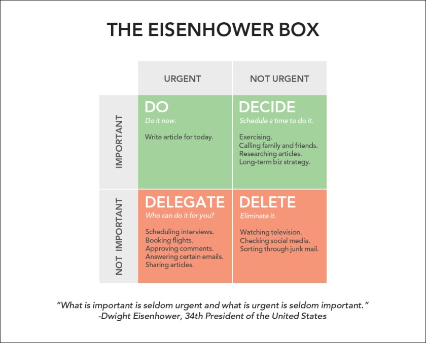 eisenhower-box